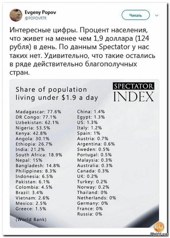 Почему в России маленькие пенсии?