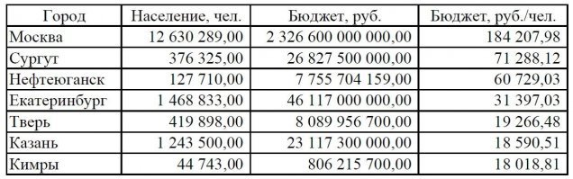 Ясно-понятно.