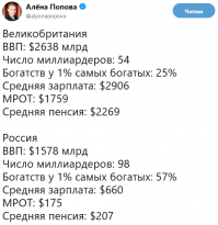 Россияне рассказали о желаемом уровне доходов на пенсии