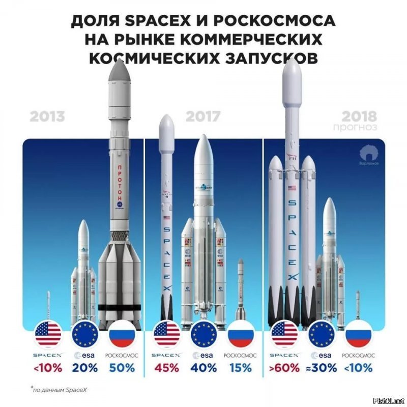 2019-й год - новый рекорд Роскосмоса