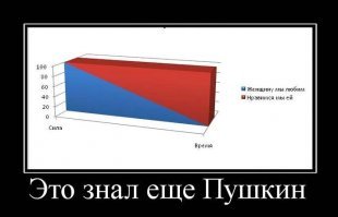 Любовь живет три года: почему так говорят?