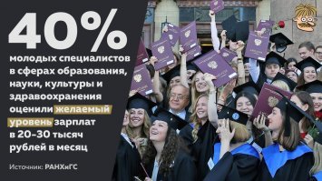 Позитивные новости о России 05.07.2019
