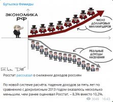 Позитивные новости о России 05.07.2019