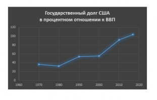 Идиоты думают что ФРС просто дарит деньги правительству США. 

Идиоты не в курсе что из бюджета США на обслуживание гос.долга кредиторам, включая ФРС, выплачивается более 0,5трлн.$ ЕЖЕГОДНО. 

Идиоты не понимают, что американцы постоянно платят около 3% тем кто им "даром" допечатывает бумагу. 

Кроме этого идиоты уверены, что допечатование это дармовая волшебная палочка и не в курсе что помимо процентов на обслуживание гос.долга существует еще слово "инфляция", которая в США уже перевалила за 12%. 
 

Идиотам, кажется что быдлана Трампа привели к власти, что бы президентов расталкивать на саммитах и стенку на границе с Мексикой построить, а вовсе не для того чтобы ужесточить финансовую политики и подрезать массу гос.программ. 
Ибо "допечатование" начало чесаться.