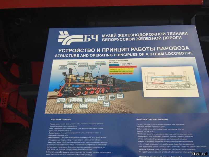 Был в мае в ж\д музее в Беларуси. Там тоже стоит паровоз в разрезе.