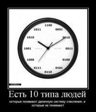 Как меняется спрос на специалистов разных IT-профилей