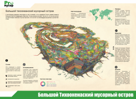 Увы это не горит