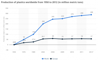 Массивное производство пластика началось с 2000 - так что СССР тут вообще не причем. Это тоже самое что заявить, что Петре 1 "была бумажная упаковка, это экологичнее и безопаснее для самих потребителей"