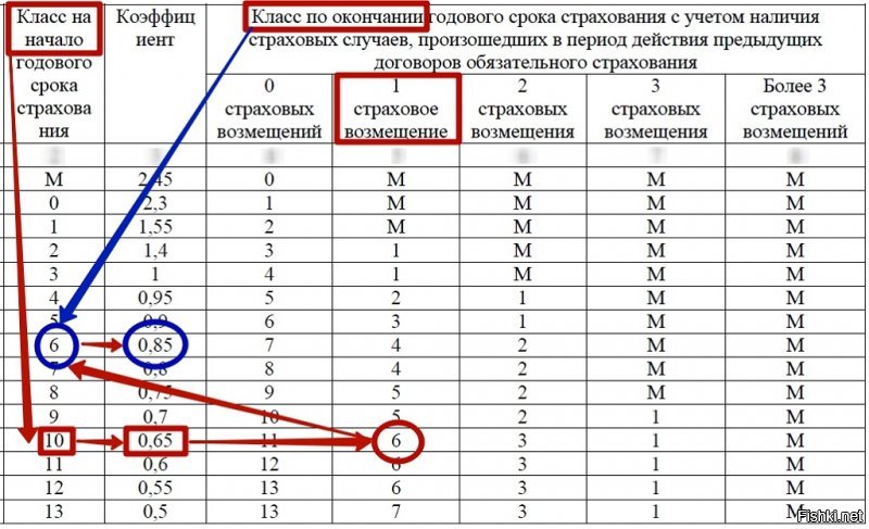 Только я этому толстому ЧМО принципиально НЕ объяснил, что оформляя европротокол в следующий год его страховка будет стоить не 20к, а примерно 30к и только через 4 года безаварийной езды скатится до такого же уровня. И еще он тоже как и я должен был заявить о страховом случае в страховую в течение 5 дней даже если сам виноват.