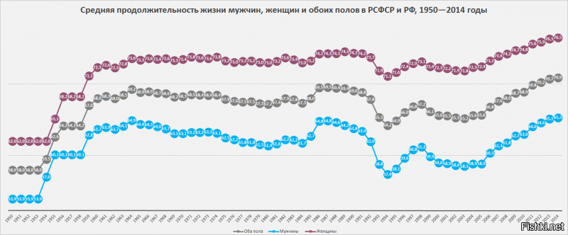 Цифры подтверждают - деградация России зашла слишком далеко