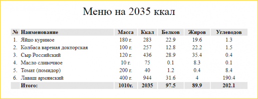 Решил добавить информацию про питательность, может кому пригодится. Массу лаваша не знаю, поэтому посчитал навскидку.
