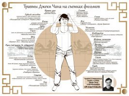 Травмы иностранных актеров во время съемок фильмов