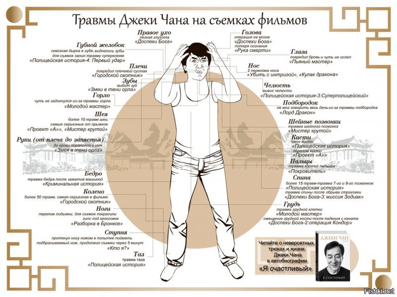 Травмы иностранных актеров во время съемок фильмов