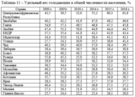 Неизвестное экономические чудо