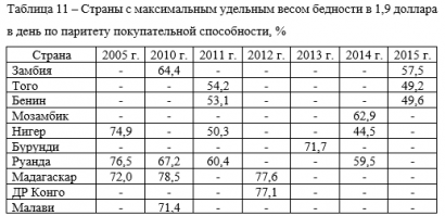 Неизвестное экономические чудо
