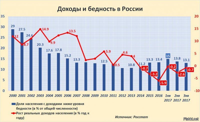 Неизвестное экономические чудо