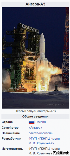Я никем не восхищаюсь.....Я просто указываю на то что ракеты тяжёлого класса с нуля делать это не пирожки печь.
И не машины на коленке в гараже делать....

Как многие себе представляют......


Это колоссальный труд десятков тысяч людей что у нас что за океаном.....

Разработчик	ФГУП «ГКНПЦ имени М. В. Хруничева»
Число работников	43.500