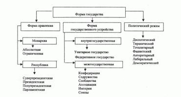 >Что это, как ни нытьё про то, какой "совок" был плохой? 

Ну а теперь покажи мне где я использовал слово "совок"?Совкодрочеры да,использовал.Но это относится к некоторым личностям которые стенают о былом и мечтают вернуть всё а не к СССР в целом.

>Какие, нахер, системы правления? Какие ссылки на википедию?

Такие!У тебя только три пути.Но ты забыл к примеру демократию и либерализм.А их к слову гораздо больше.На картинку.Может поймёшь что то.