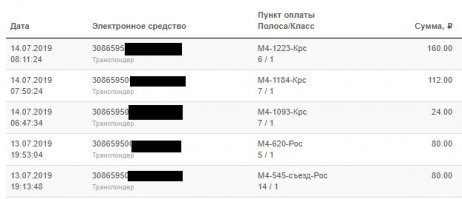 Обещал в комментариях проверить. Проехал 2300 км на Гранте, все ок, ничего не болит, как пишут ра3ные имбецилы. Короче по теме, между Ростовом и Краснодаром 3 пункта оплаты. С транспондером выходит 296 рублей, бе3 400 рублей, так что да, восемьсот рублей, бе3 транспондера, в оба конца.