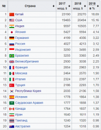 Полагаю, что основным фактором быстрого экономического роста КНР стала возможность экономии на затратах:
 - на труд, кроме низкой оплаты экономия на безопасности труда. Полно видео о китайских сарайных фабриках и стройках.
 - на экологии. На время олимпиады в Пекине временно позакрывали заводы вокруг, чтобы гости смогли подышать.
 - на разработках. Вокруг элитных европейских магазинов всегда полно китайцев пытающихся купить образец модной шмотки для копирования.
 - на качестве продукции. При отсутствии контроля выдают дерьмового качества поделки, часто опасные для здоровья, не заботясь о репутации. Все это в середине 20 в. было уже невозможно в западных странах, но в авторитарной стране стало вполне допустимо. Потому и Китай предложили и он согласился стать всемирной фабрикой. Как такового "Китайского экономического чуда" не существует. По ВВП оцениваемому по номиналу до США, ставшей первой экономикой мира в конце 19в, КНР еще далеко. По ВВП по ППС недавно обогнал, но при 1.5 млрд ВВП на человека в разы меньше как и 330 млн США, так и большинства чисто капиталистических конкурентов - Японии, Ю.Кореи, Тайваня... Китай любят приводить как пример успешного социалистического проекта. С СССР КНР роднит только авторитарная власть компартии. Доля частного среднего - малого бизнеса в "коммунистической" экономике Китая более 60%, для сравнения в развитых странах 40-50, а в "капиталистической" России - 22%. Вот откуда наш жалкий рост. Еще у КНР второе место по числу миллиардеров, а у большинства работников нет госпенсии, офигеть коммунизм строят.:)