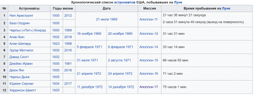 У всех "образованных людей" почему то сложилось мнение, что они слетали один раз и этим все и ограничилось. 
Просто оставлю это здесь.