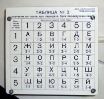 Морзянка стуком? Хм... Короткий стук, длинный стук?

Вот, но это не морзянка. :)