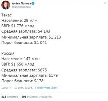 Позитивные новости о России 18.07.2019