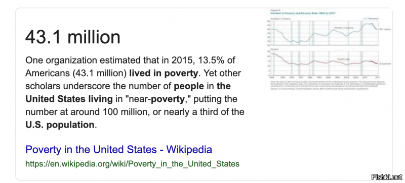 43 миллиона населения США живет в нищете . Общее число населения живущее на грани нищеты около 100 миллионов что составляет треть от всего населения США . И это ,по мнению самих же США ,есть самое могучее и демократичное государство в пример всем остальным .