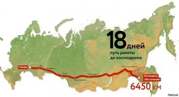 Просто статистика запусков 2017-2019.