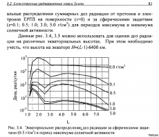 Найди здесь свои "500 рентген"