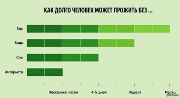 Сколько может выдержать человеческое тело