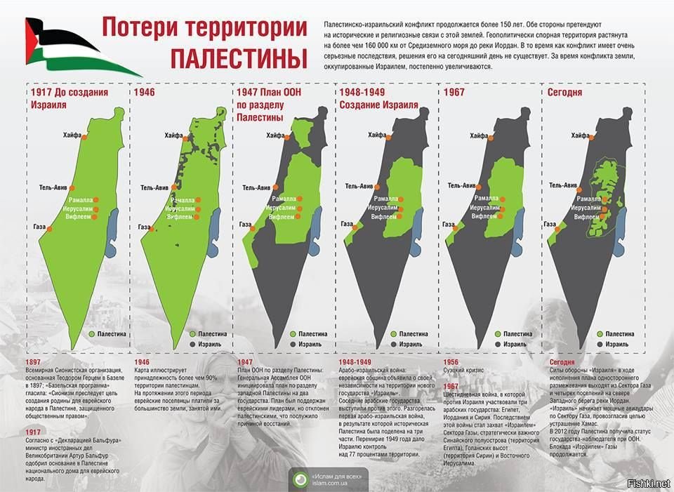 Карта израиля изменения