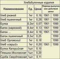 Типичные женские выходки, от которых мужчины пребывают в постоянном шоке