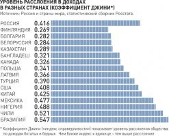 1. Религий в РФ, конечно, не одна, но...
Вы можете, не заглядывая в Сеть, назвать имя главного муфтия РФ? Есть ли планы у мусульман построить 30 тысяч мечетей в шаговой доступности от дома? Как часто по телевидению транслируются всенощный намаз или пасхальный хадж? Хотя, в принципе, любая религия обслуживает правящий класс (даже Церковь Летающего Макаронного Монстра можно припахать). Но по каким-то критериям выбрана именно Православная Церковь.
2. Общество в Европе отнюдь не так уж поляризовано (пока). Есть мигранты, но они не принадлежат обществу. Есть всякие меньшинства, считающие себя ущемлёнными, но на самом деле они находятся даже в привилегированном положении. Но в целом, по индексу Джини, Европа окрашена в успокаивающий зелёный цвет.
Если Вы считаете работягу Пупкина и миллиардера Сечкина братьями, значит система управляемой наркомании работает! 
В какие-такие круги невозможно попасть иностранцу? И давно ли миллиардер Березовский был серым кардиналом Правительства?