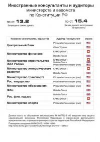1. Религий в РФ, конечно, не одна, но...
Вы можете, не заглядывая в Сеть, назвать имя главного муфтия РФ? Есть ли планы у мусульман построить 30 тысяч мечетей в шаговой доступности от дома? Как часто по телевидению транслируются всенощный намаз или пасхальный хадж? Хотя, в принципе, любая религия обслуживает правящий класс (даже Церковь Летающего Макаронного Монстра можно припахать). Но по каким-то критериям выбрана именно Православная Церковь.
2. Общество в Европе отнюдь не так уж поляризовано (пока). Есть мигранты, но они не принадлежат обществу. Есть всякие меньшинства, считающие себя ущемлёнными, но на самом деле они находятся даже в привилегированном положении. Но в целом, по индексу Джини, Европа окрашена в успокаивающий зелёный цвет.
Если Вы считаете работягу Пупкина и миллиардера Сечкина братьями, значит система управляемой наркомании работает! 
В какие-такие круги невозможно попасть иностранцу? И давно ли миллиардер Березовский был серым кардиналом Правительства?