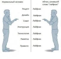 20+ жизненных хитростей и шпаргалок от пользователей Сети