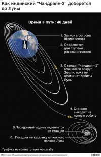 Индия, наверное, это самое большое расслоение общества в мире. И соседство "средневековья" с самыми передовыми технологиями.