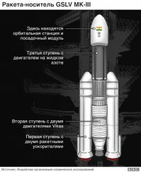 Индия, наверное, это самое большое расслоение общества в мире. И соседство "средневековья" с самыми передовыми технологиями.