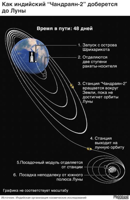 Индия, наверное, это самое большое расслоение общества в мире. И соседство "средневековья" с самыми передовыми технологиями.