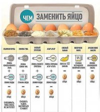 То есть из этого всего омлет можно сделать?
