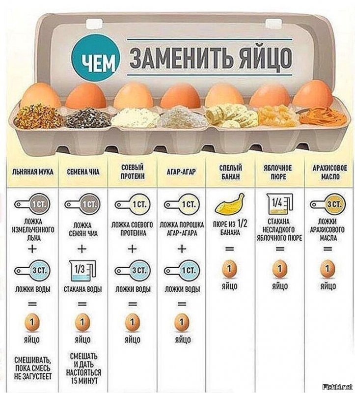 То есть из этого всего омлет можно сделать?