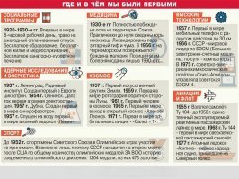 Фотографии СССР которые я вижу впервые. Фоторепортаж