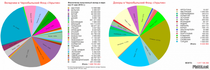 По поводу американских олигархов: