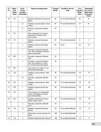 Вот результаты работы комиссии Научно-испытательного полигона ГБТУ КА во главе с начальником полигона полковником Романовым. Других комиссий там не было.