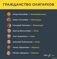 Которые из этих?