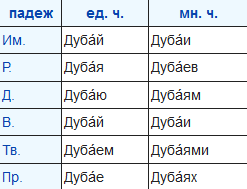 Именно "в Дубае". Когда же каникулы кончатся...
