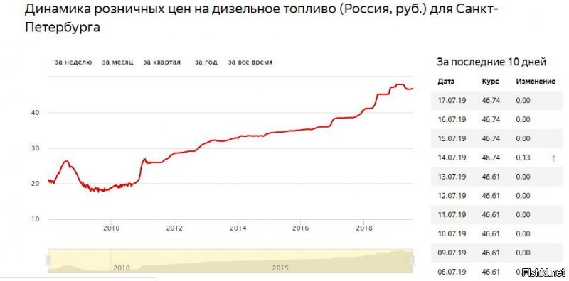 Прикольные и смешные картинки