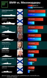 Главный парад ВМФ 2019 в Питере. Прямая трансляция из Санкт-Петербурга