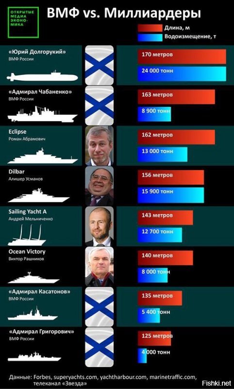Главный парад ВМФ 2019 в Питере. Прямая трансляция из Санкт-Петербурга