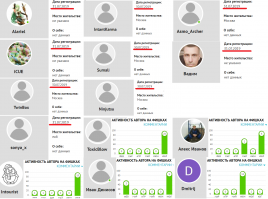 Ты реально считаешь что кто верит в мычание про кремлеботов.
Кто тут бот, а кто за печенки Нуланд - за версту видать.